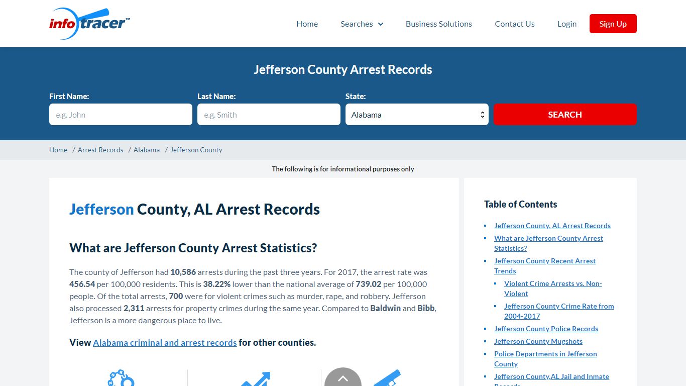 Jefferson County, AL Arrest Records - Infotracer.com